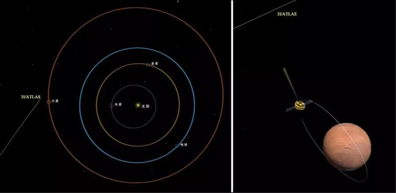cinin mars misyonu 3iatlas uzerinde basarili gozlem gerceklestirdi v9RgY3AA.jpg