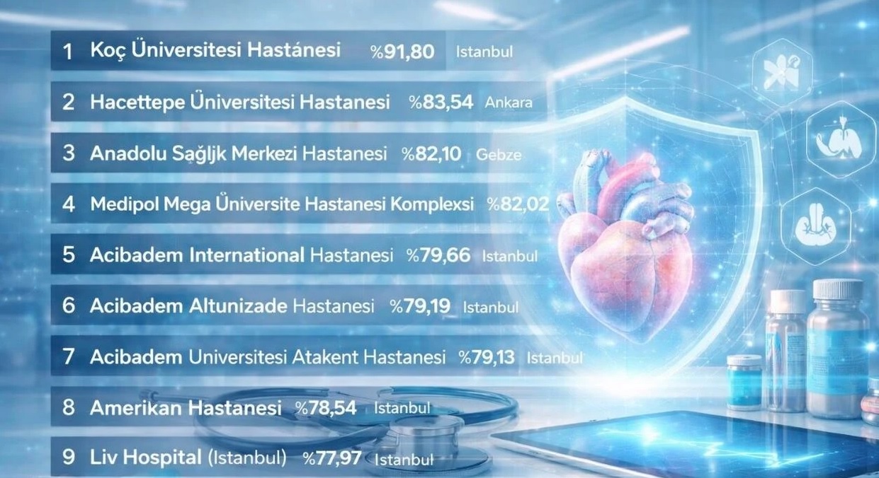 Newsweek 2026 Listesi: Türkiye’nin En İyi 35 Hastanesi